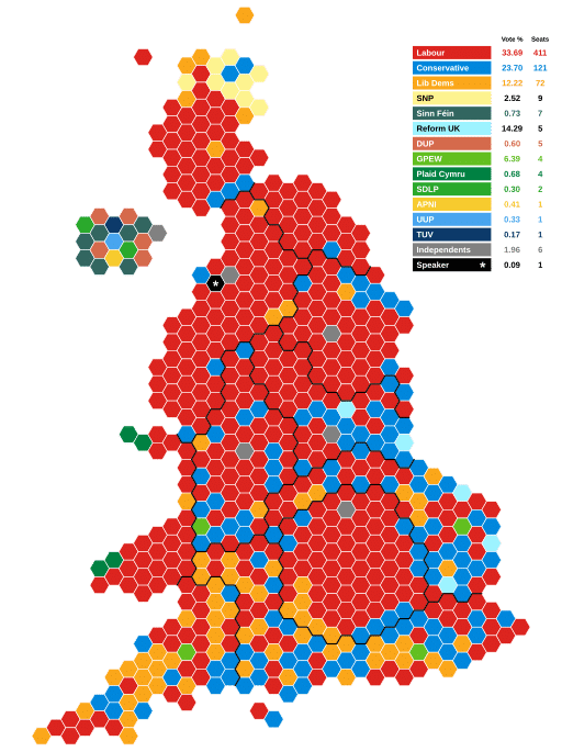 A hex-map of the UK's 2024 general election results by seat, showing largely red from Labour's significant margin of victory