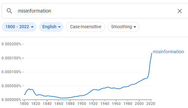 A Google 'Ngram' shows a spike in the use of the term 'misinformation' at the end of the 2010s