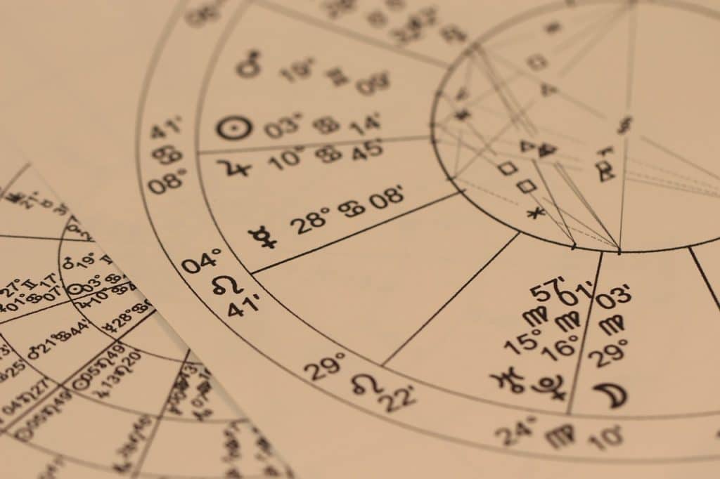 Astrology diagrams